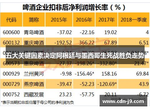 五大关键因素决定阿根廷与墨西哥生死战胜负走势