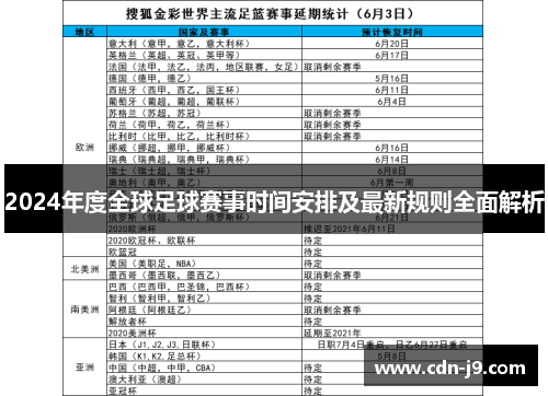 2024年度全球足球赛事时间安排及最新规则全面解析