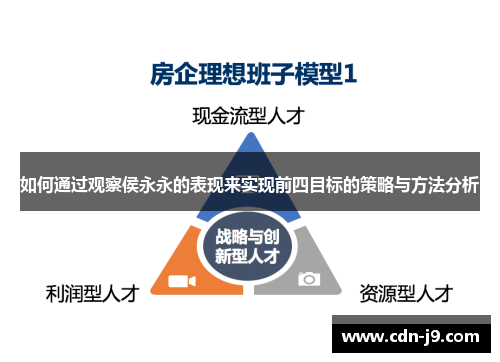 如何通过观察侯永永的表现来实现前四目标的策略与方法分析