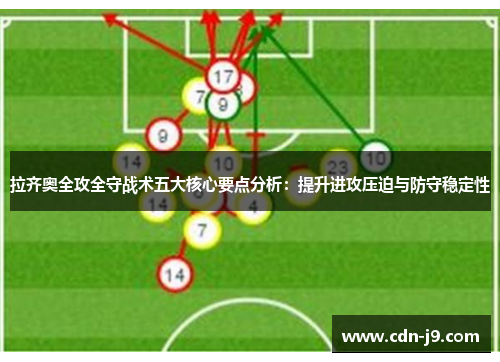 拉齐奥全攻全守战术五大核心要点分析：提升进攻压迫与防守稳定性