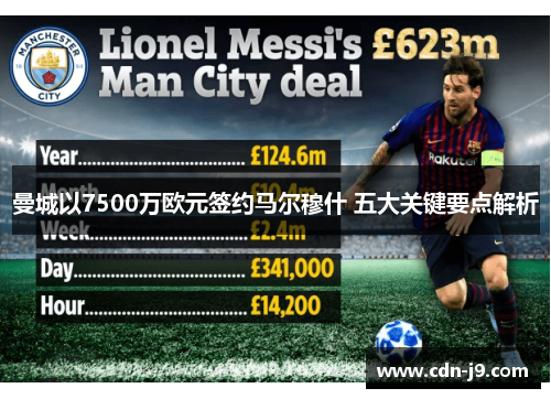 曼城以7500万欧元签约马尔穆什 五大关键要点解析 曼城以7500万欧元签约马尔穆什 五大关键要点解析