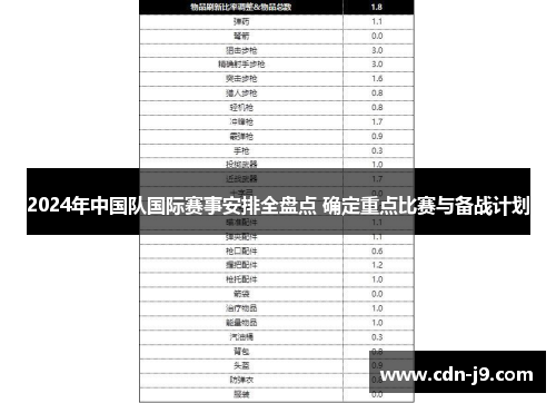 2024年中国队国际赛事安排全盘点 确定重点比赛与备战计划