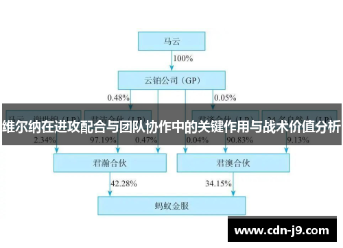 维尔纳在进攻配合与团队协作中的关键作用与战术价值分析 维尔纳在进攻配合与团队协作中的关键作用与战术价值分析
