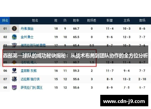 西部第一球队的成功秘诀揭秘:从战术布局到团队协作的全方位分析 西部第一球队的成功秘诀揭秘:从战术布局到团队协作的全方位分析