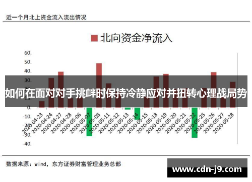 如何在面对对手挑衅时保持冷静应对并扭转心理战局势 如何在面对对手挑衅时保持冷静应对并扭转心理战局势