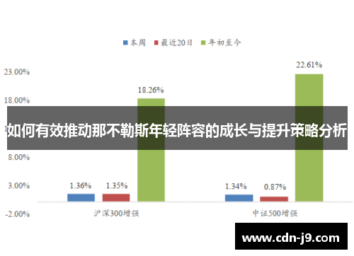 如何有效推动那不勒斯年轻阵容的成长与提升策略分析 如何有效推动那不勒斯年轻阵容的成长与提升策略分析