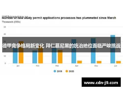 德甲竞争格局新变化 拜仁慕尼黑的统治地位面临严峻挑战