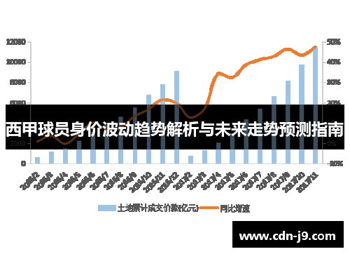 西甲球员身价波动趋势解析与未来走势预测指南 西甲球员身价波动趋势解析与未来走势预测指南