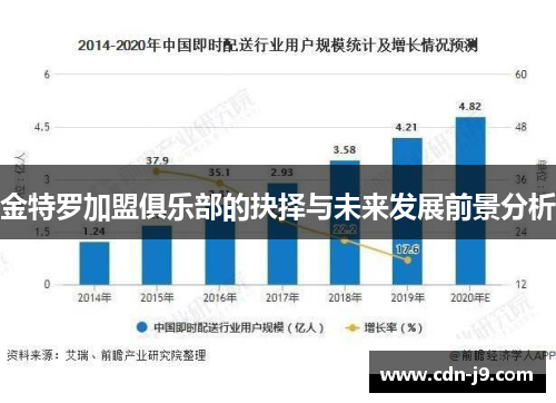 金特罗加盟俱乐部的抉择与未来发展前景分析 金特罗加盟俱乐部的抉择与未来发展前景分析
